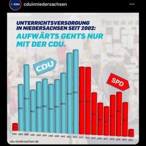 CDU Darstellung